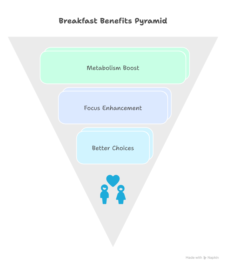 Start Your Day with a Healthy Breakfast - visual selection (2)
