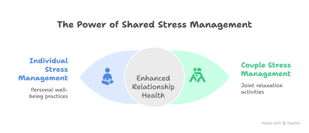Take Mental Health Breaks - visual selection