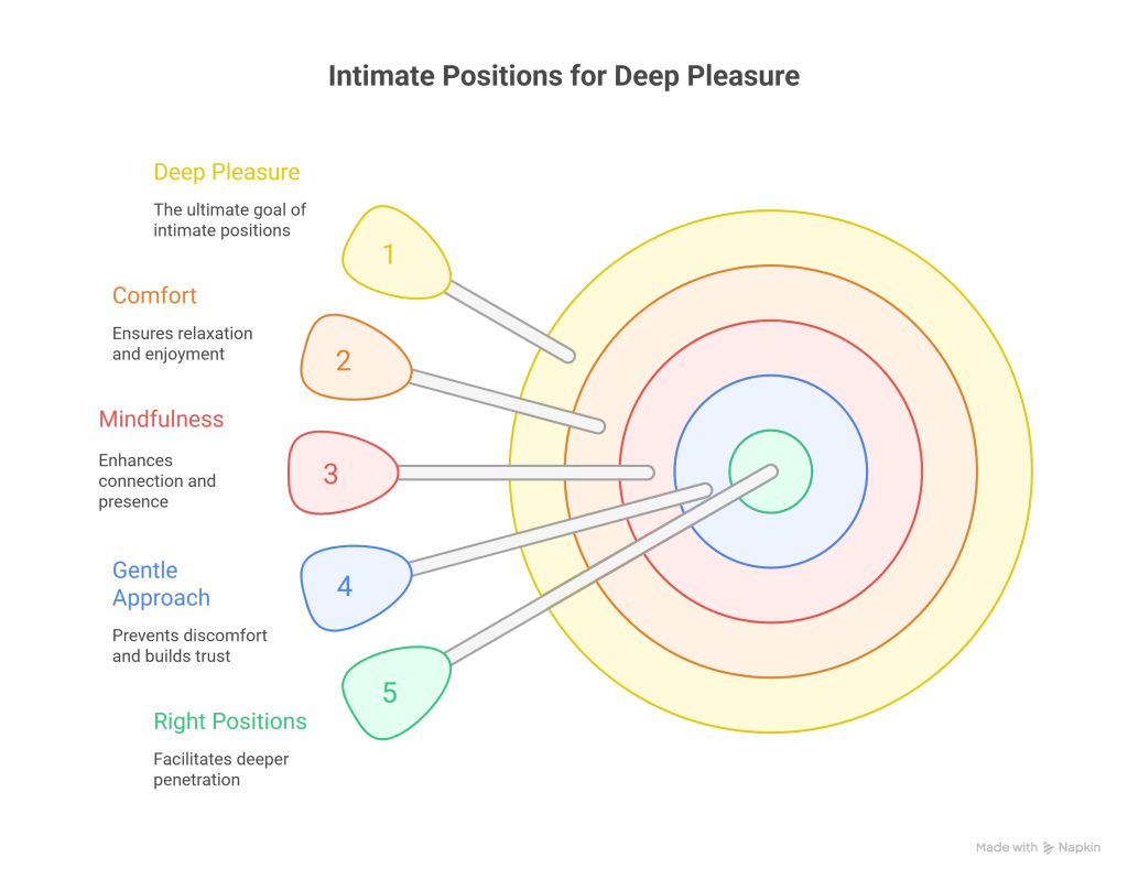 The Best Positions to Hit Her Deep (With Comfort) — Intimacy Tips for Couples - visual selection