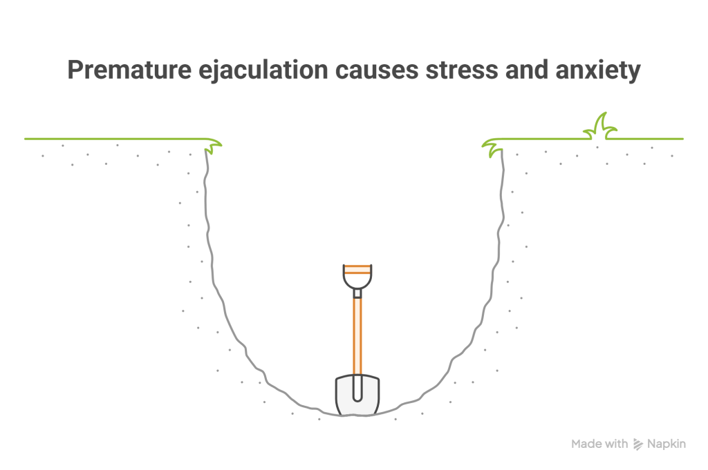 Understand Why It Happens - visual selection